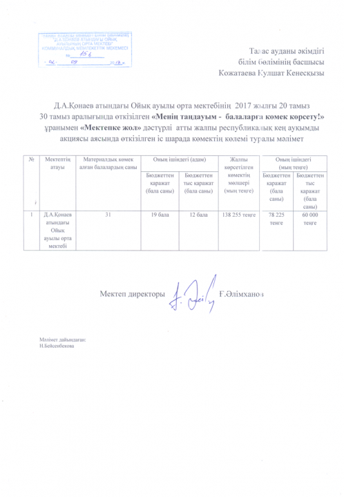 Қамқоршылық кеңес