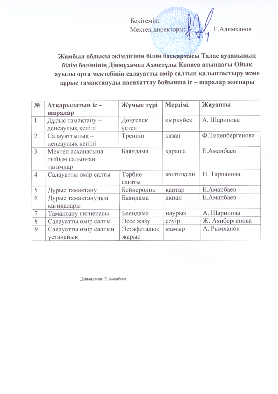 Дұрыс  тамақтануды насихаттау  бойынша іс-шара  жоспары