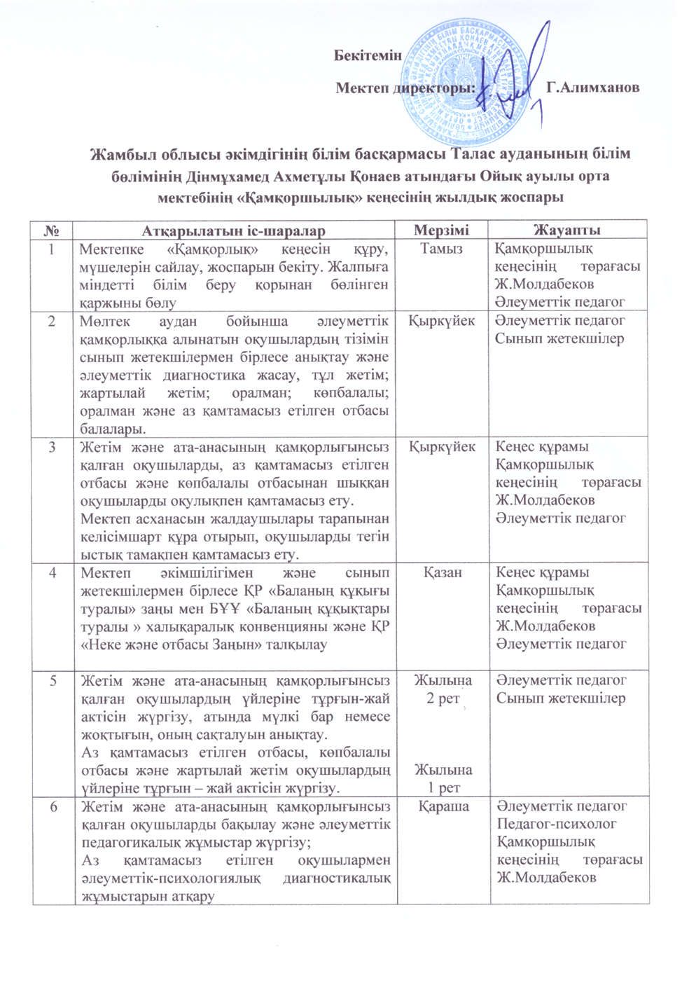 Қамқоршылық  кеңесінің  жылдық  жұмыс  жоспары