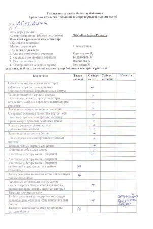 Тамақтану  сапасын бақылау бойынша бракераж комиссия тобының  тексеру жұмысының актісі