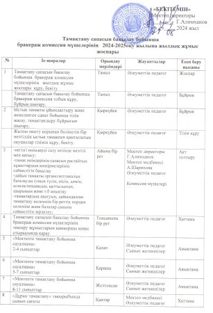 Тамақтану  сапасын  бақылау  бойынша  жылдық  жоспар
