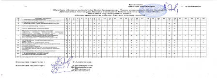 Ас  әзірлеу  блогын тексеру  кестесі